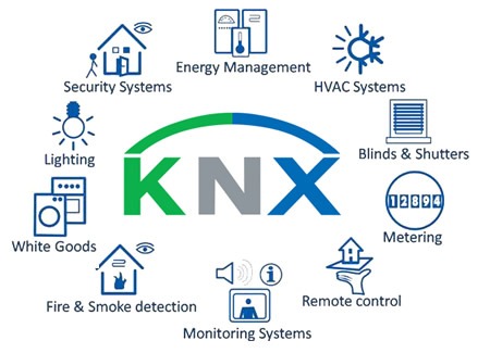 Slimme KNX technieken